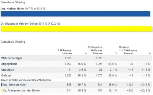 BPW16